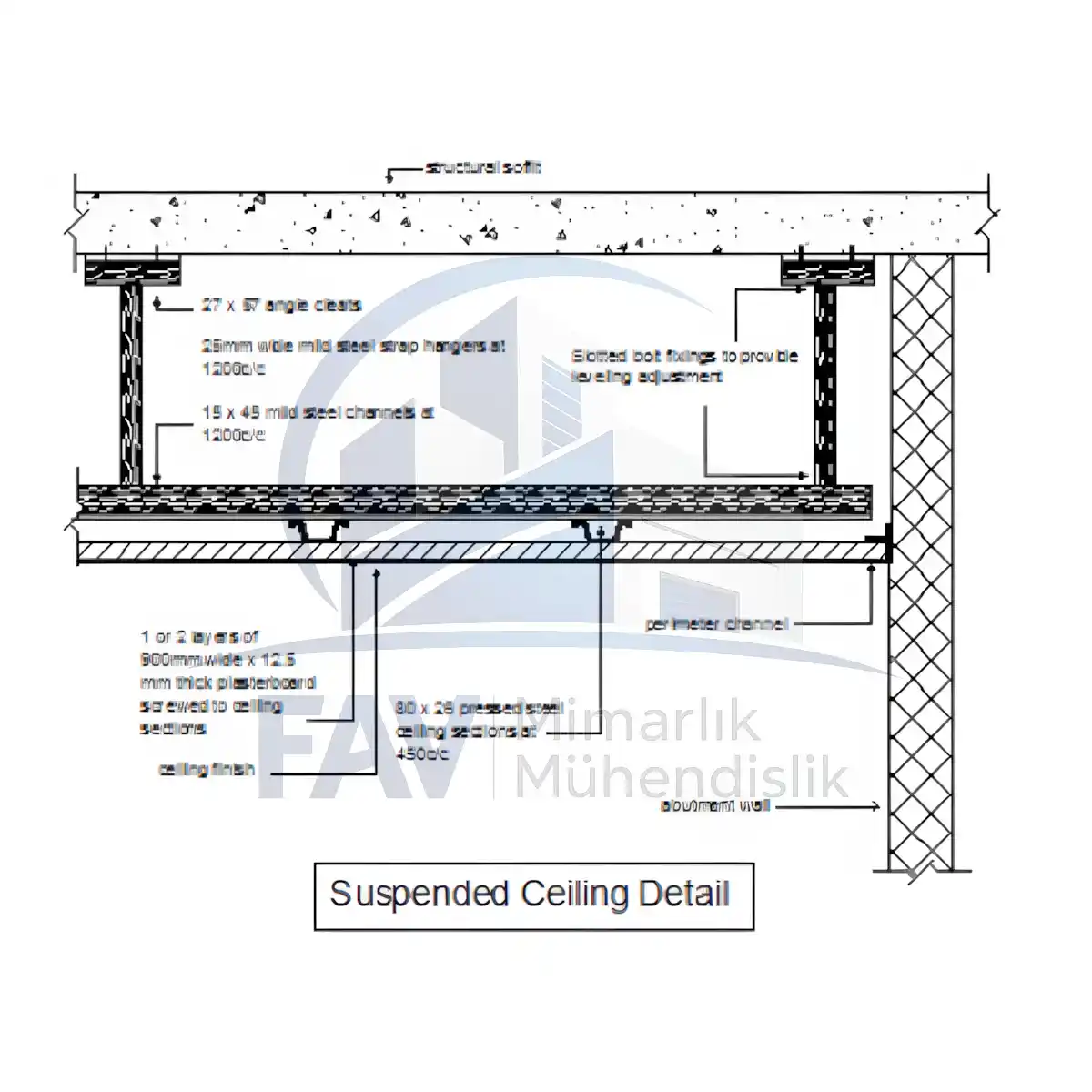 Çelik Konstrüksiyon Asma Kat Hesabı 14 Çelik Asma Kat Hesabı Nasıl Yapılır Asma kat teknik çizimi