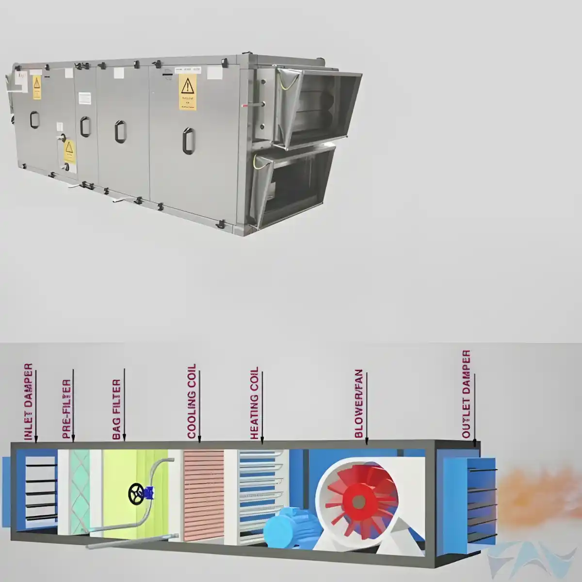 Endüstriyel HVAC sistemleri, havalandırma, ısıtma-soğutma çözümleri
